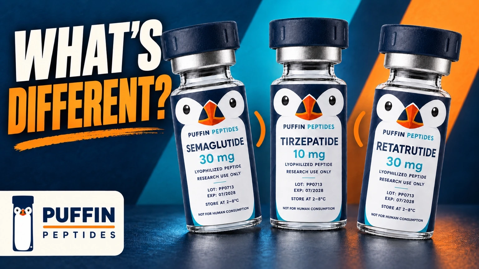 Puffin Peptides comparison of semaglutide, tirzepatide, and retatrutide